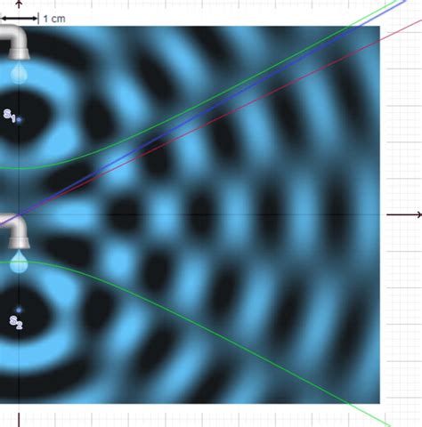 ripple tank required practical|ripple tank simulation phet.